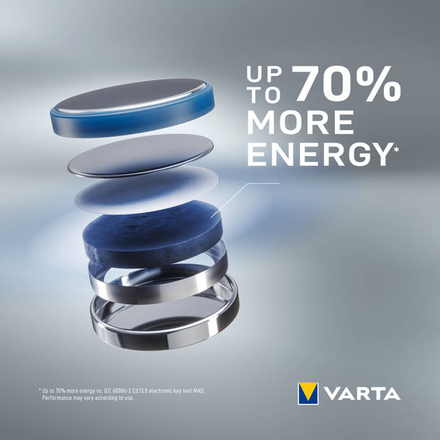 VARTA Professional CR2032 batterij - 2 stuks