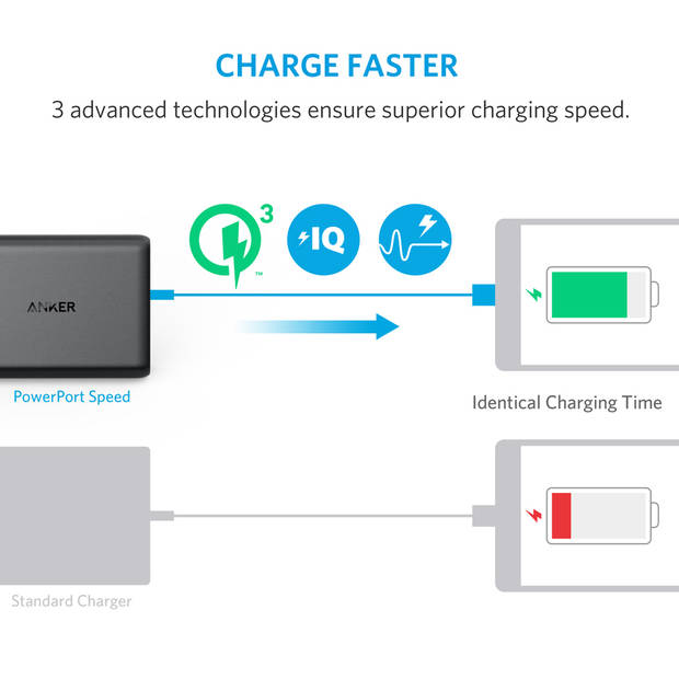 Anker PowerPort Speed 5 poorts USB desktop lader, met Quick Charge 3.0
