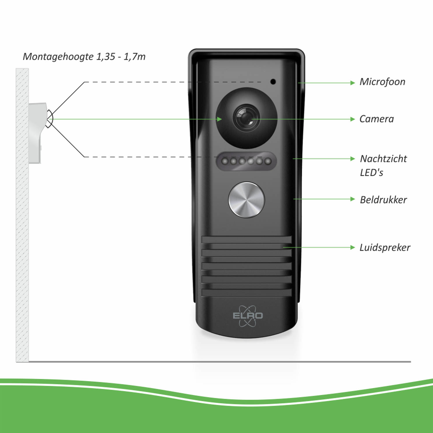 Observeer Boost Geplooid ELRO DV50 IP Wifi Deur Intercom - met 2x 7 inch kleurenscherm - Bekijken en  communiceren via App | Blokker