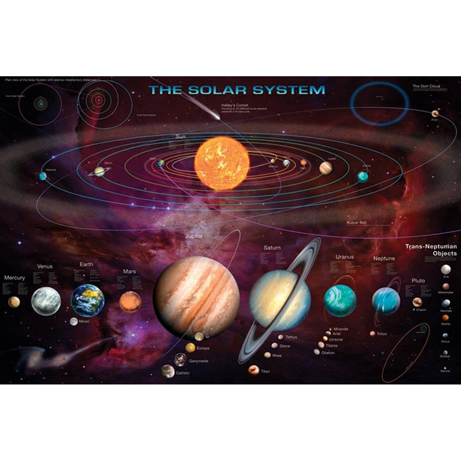 Solar System 24 x 36 Inches Maxi Poster
