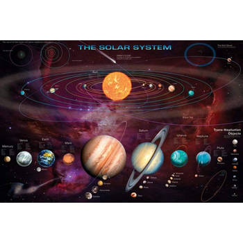 Poster Solar System TNO’s 91,5x61cm