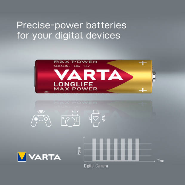 Varta Longlife Max Power AA Batterijen