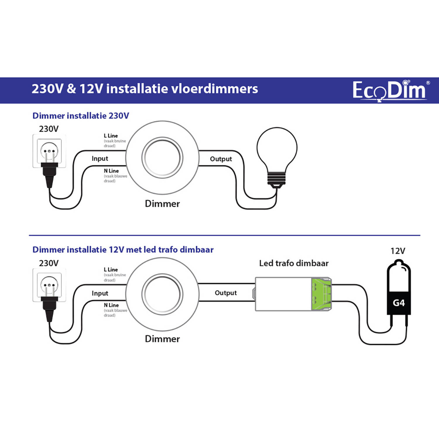 EcoDim - LED Vloerdimmer - ECO-DIM.09 - Fase Afsnijding RC - Enkel Knop - 0-50W - Rond - Mat | Blokker