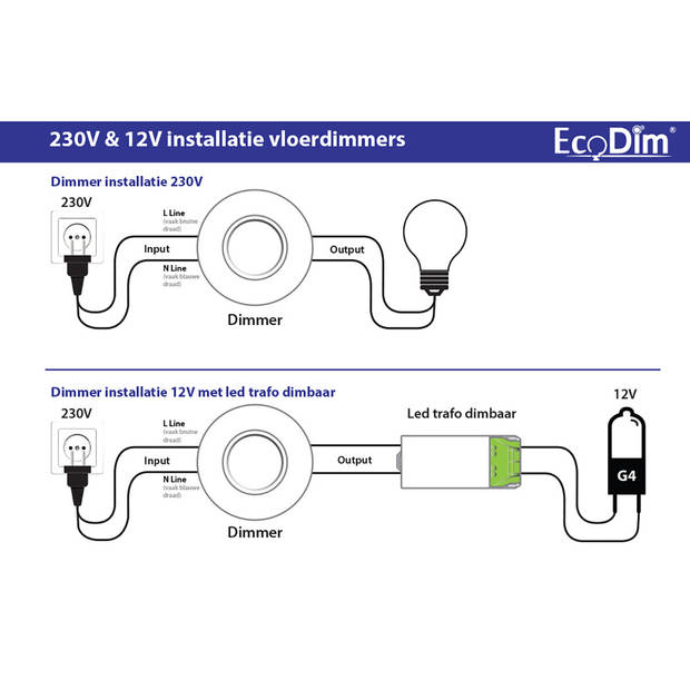 EcoDim - LED Vloerdimmer - ECO-DIM.09 - Fase Afsnijding RC - Enkel Knop - 0-50W - Rond - Mat Wit
