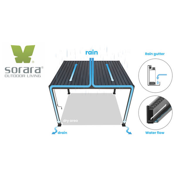 SORARA® Mirador Deluxe 300 x 600 cm Charcoal Zwart