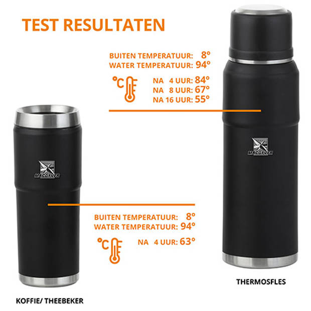 MacGyver Thermosflessen 2-delige Set 1.5 Ltr– RVS Thermoskan 1 Ltr – Reisbeker 0,55 Ltr