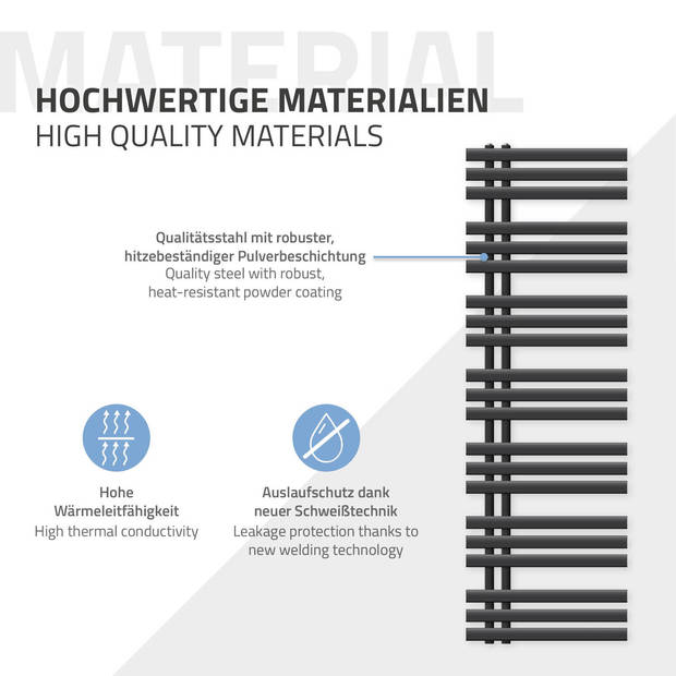 ECD Germany Strijkijzer EM design badkamerradiator elektrisch met verwarmingselement 900 B - 500 x 1600 mm - antraciet