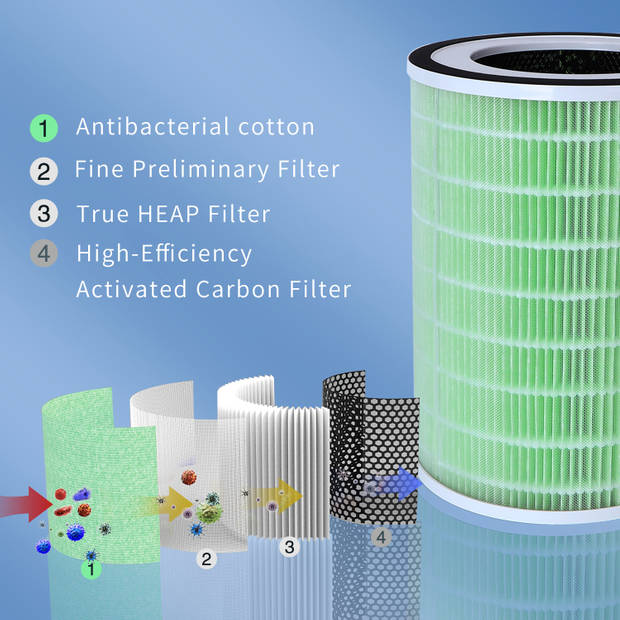 Taylor Swoden luchtfilter 33IBE - Voor de Fresh Air 33IBD luchtreiniger - HEPA filter
