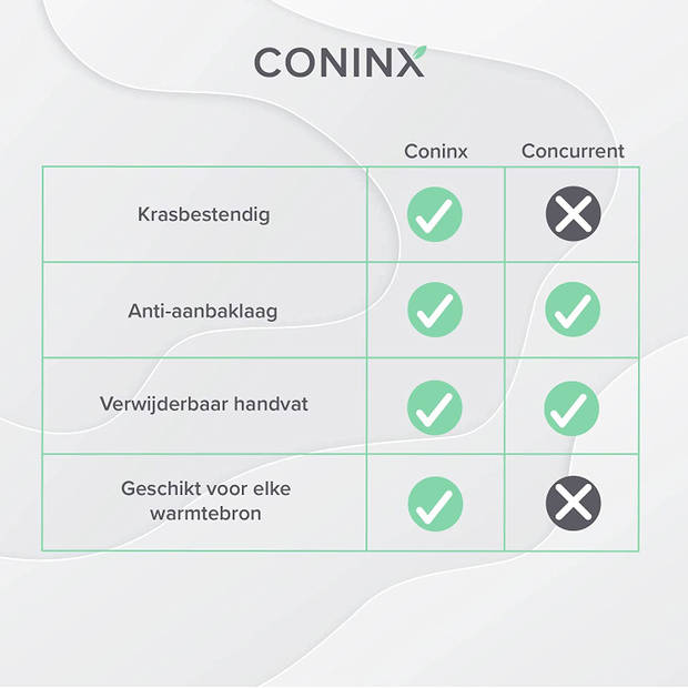 Coninx Grillpan - 28 cm - 100% PFOA-vrij - Met Afneembare Handgreep - Voor Gas, Inductie en Elektronische Kookplaat