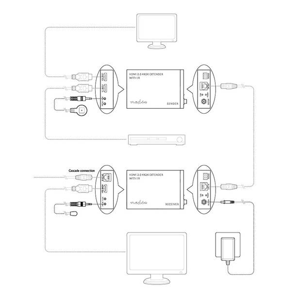 Nedis HDMI-Extender - VREP3480AT - Antraciet