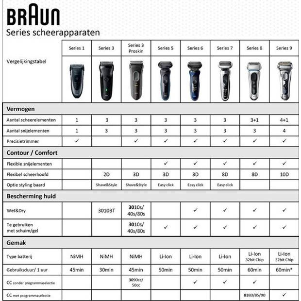 Braun 60-B1200s - Scheerapparaat - Blauw