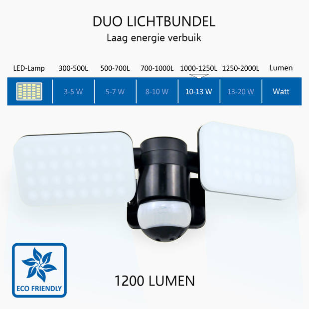 ELRO LF70 Duo LED Buitenlamp met Bewegingssensor - 2x10W - 1200LM