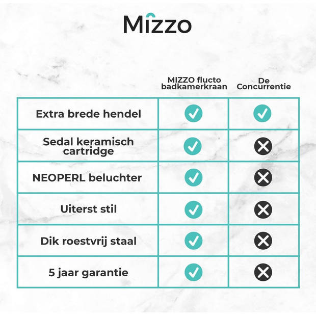Roestvrijstalen armatuur voor badkamer Mizzo Flucto Kraan bad - Wastafelkraan - Armatuur wastafel mengkraan (wit