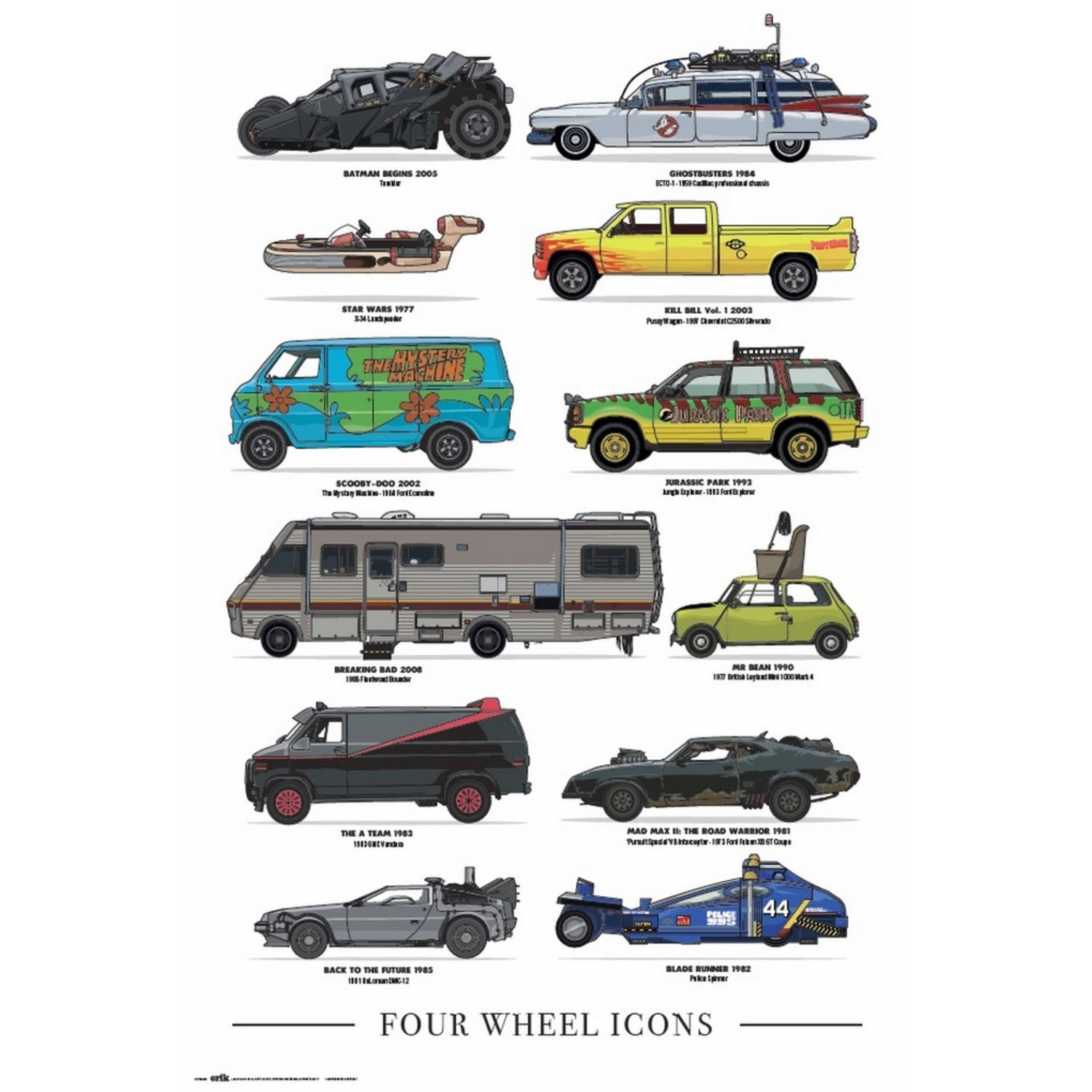 Grupo Erik Four Wheels Icons Poster 61x91,5cm