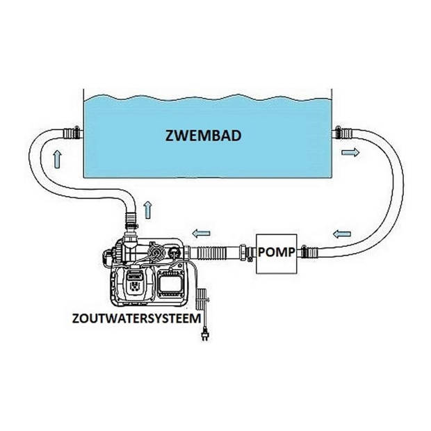 Intex - Zoutwatersysteem 26668GS & Zwembadzout 80 kg & WAYS Scrubborstel