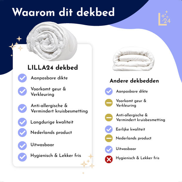 LILLA24 140x220 - Luxe 4 seizoenen dekbed - Anti allergie met twee delen - Zomerdekbed & winterdekbed