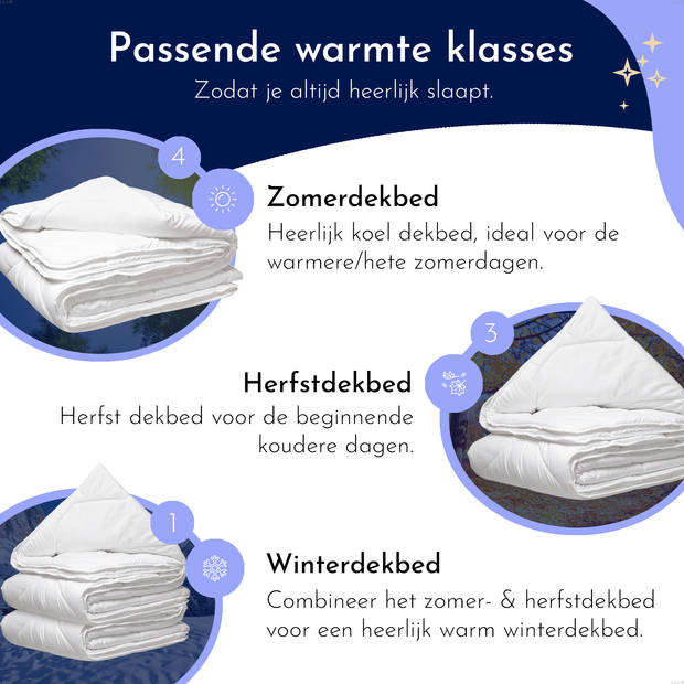 LILLA24 140x220 - Luxe 4 seizoenen dekbed - Anti allergie met twee delen - Zomerdekbed & winterdekbed