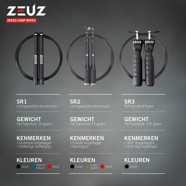 ZEUZ® Professioneel Crossfit & Fitness Springtouw – Verstelbaar – Speed Rope – Volwassenen – Marine Blauw