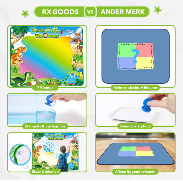 RX Goods Magische Dinosaurus Water Tekenmat incl. 17 Accessoires – Aqua Magic Tekenen – Tekenbord Mat - Kinderen
