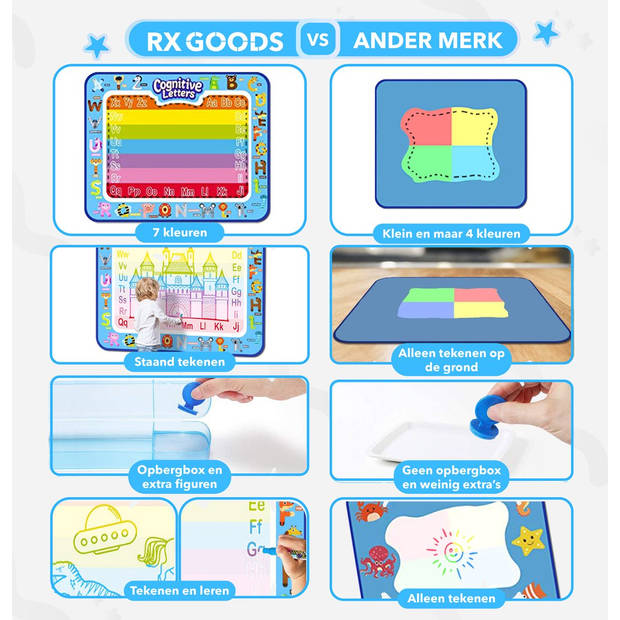 RX Goods® Magische Kleuren Water Tekenmat incl. 29 Accessoires – Aqua Magic Tekenen – Tekenbord Mat