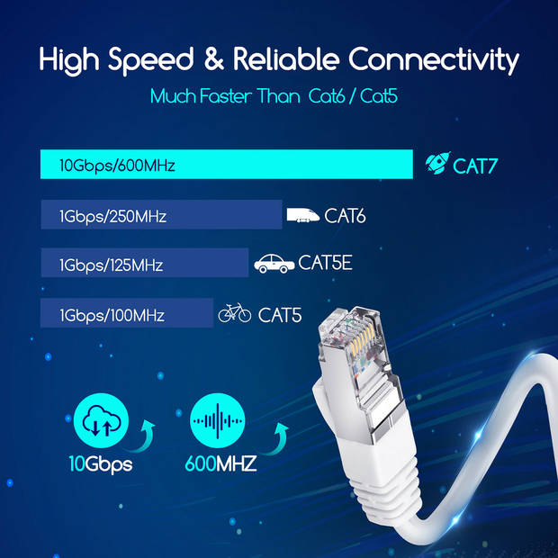 Netwerkkabel - Internetkabel - Patchkabel - Aigi Hoxi - Cat7 UTP Kabel RJ45 - 3 Meter - Koper - Wit