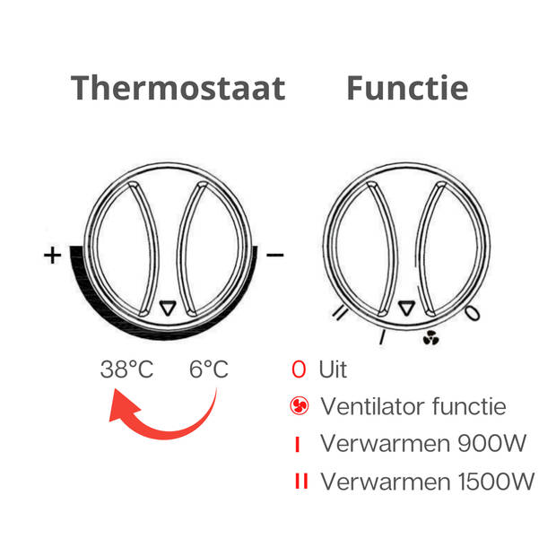 Keramische kachel - Ventilatorkachel - Heater - Regelbare thermostaat - 6-38°C - 1500 W