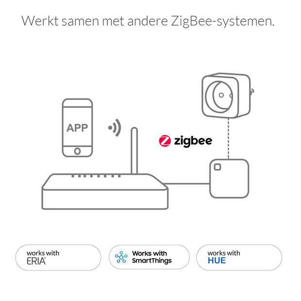 AduroSmart ERIA® slimme stekker met verbruiksmeter