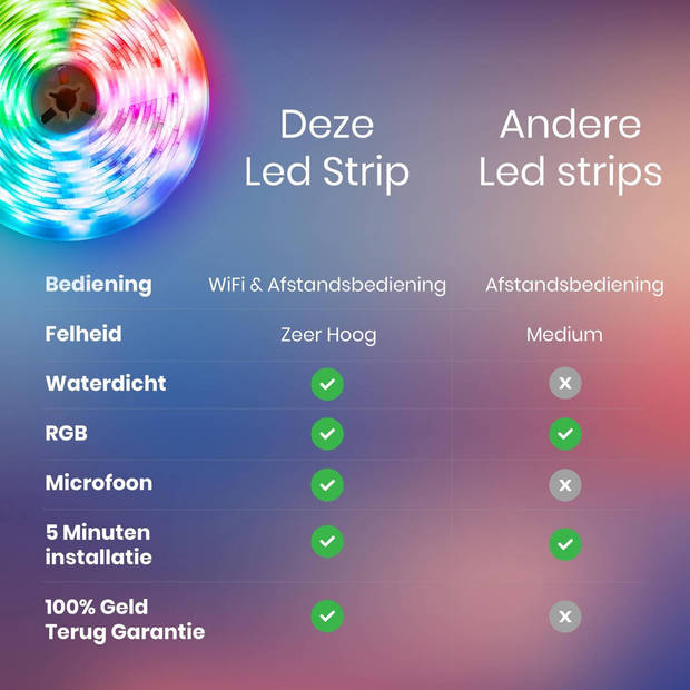 Iqonic Smart Led Strip - 10 Meter - WiFi Lights - RGB Verlichting - Zelfklevend - Met App en Afstandsbediening