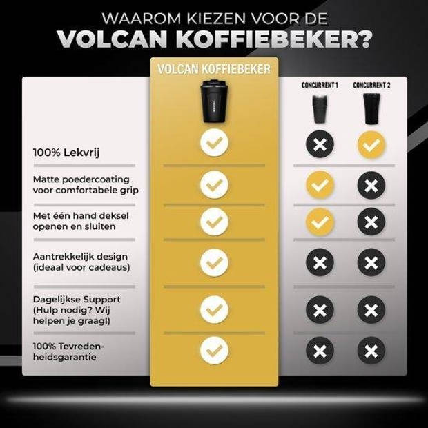 VOLCAN RVS Koffiebeker To Go - 380ml - Thermosbeker - Lekvrij - Dubbelwandig - Koffie Beker - Theebeker - Zwart
