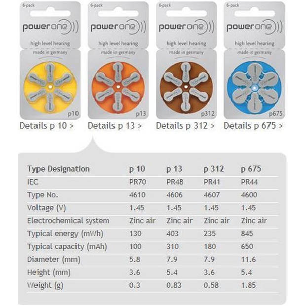 Power One P13 PR48 4606 oranje 1,45V Hoortoestel knoopcel - 6 batterijen