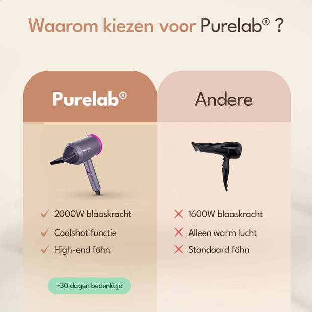 Purelab Ionische Föhn PRO - Haardroger met Diffuser - 3 Standen - Zwart