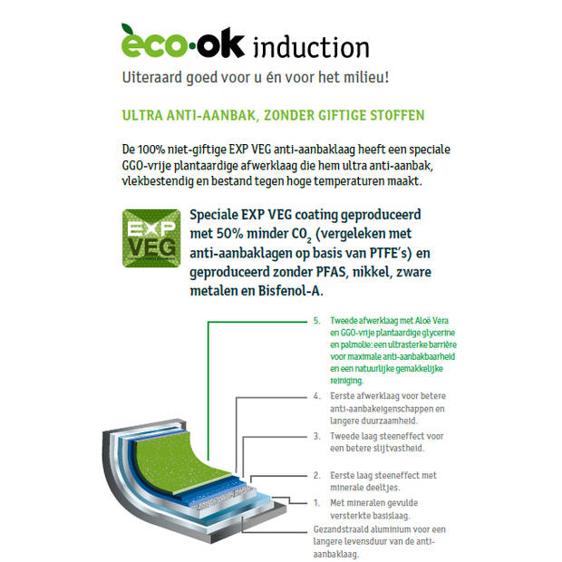 TVS Natura Wokpan 28cm Eco 100% gerecycled