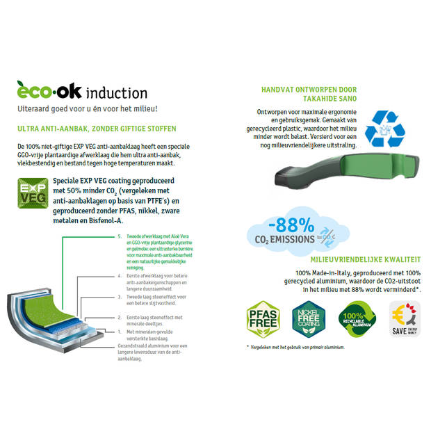 TVS Koekenpan 28cm Eco 100% gerecycled