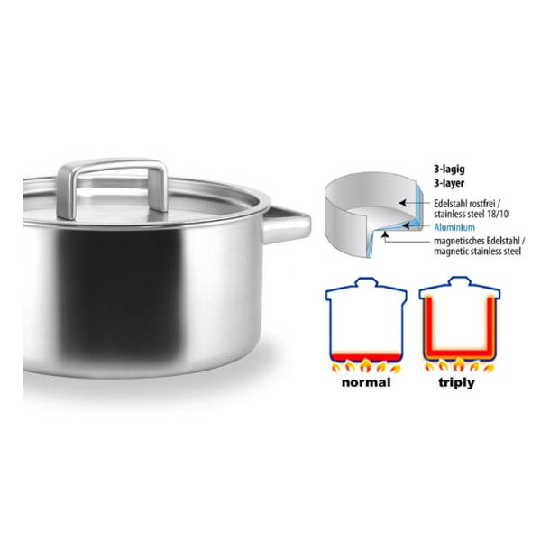 Habonne King pannenset 5 delig - RVS