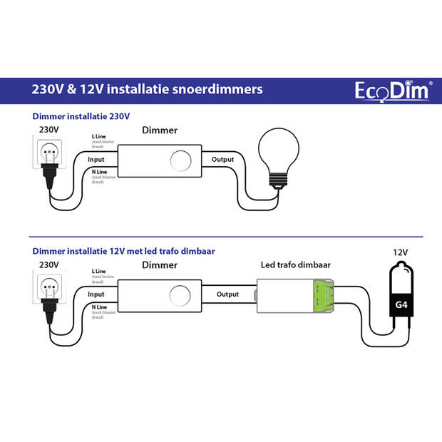 EcoDim - LED Snoerdimmer - ECO-DIM.08 - Fase Afsnijding RC - Enkel Knop - 0-50W - Wit