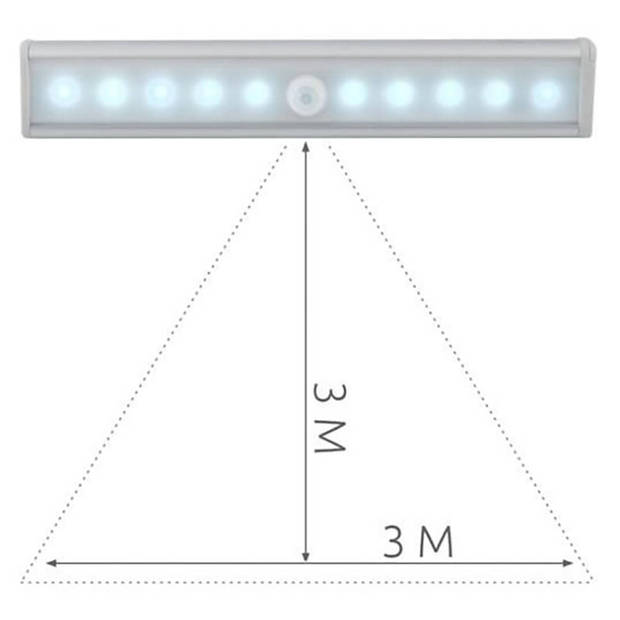 LED Balk met Bewegingssensor + Dag en Nacht Sensor op Batterijen - Maxozo Listy - LED Kastverlichting - Kastlamp met