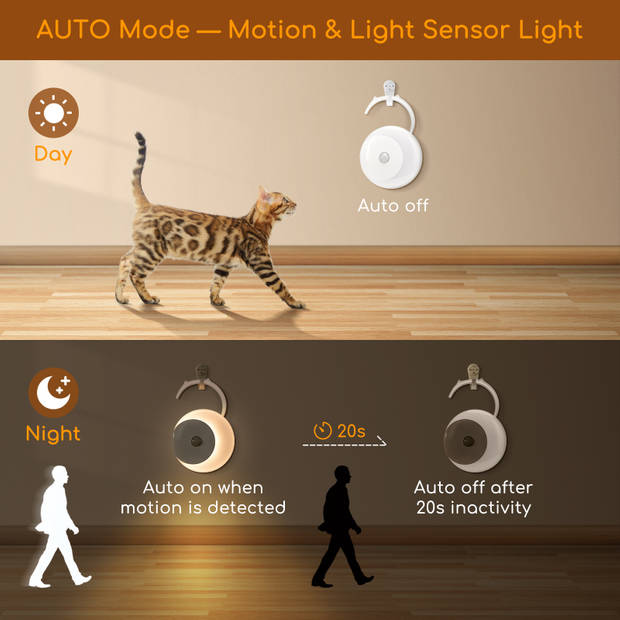 Aigostar 10BA6 - LED Nachtlampje met Bewegingssensor - Nacht Lamp Babykamer - Dag en Nacht Sensor - USB Oplaadbaar - Wit
