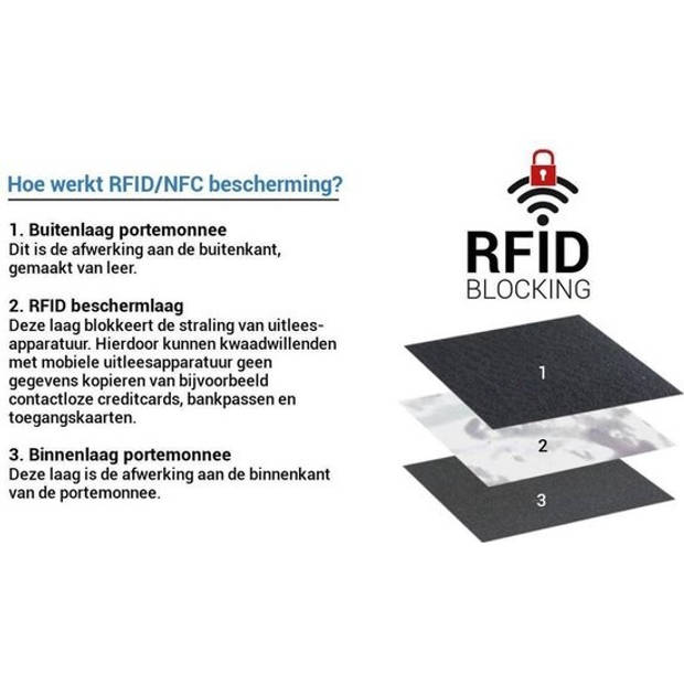Elegante RFID Portemonnee - Zwart - Dames & Heren - 4 East - Compact formaat: 7cm x 1.5cm x 10cm - 14 vakken voor