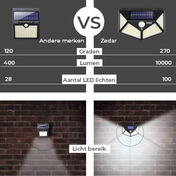 Buitenlamp met bewegingssensor op zonne energie - Buitenverlichting met dag nacht sensor - Solar wandlamp buiten - Zedar