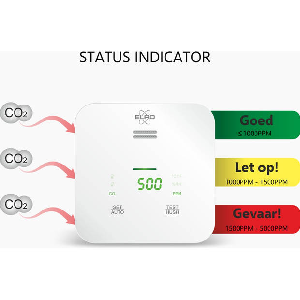 ELRO Connects SF500CO2 Slimme Wifi CO2 Meter Kit