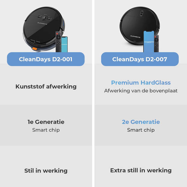 CleanDays Robotstofzuiger D2-007 - 3 in 1: Stofzuigen, Dweilen en Vegen