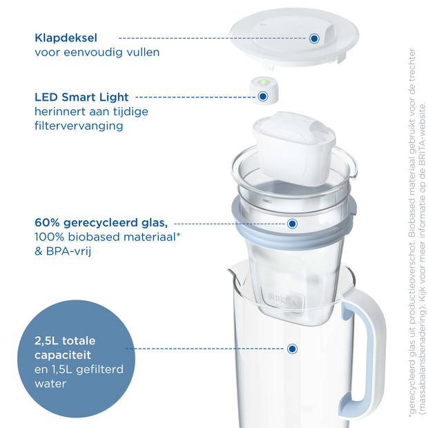 BRITA glazen waterfilterkan 2,5L incl. 1 MAXTRA PRO filter - vermindert PFAS, chloor en kalk