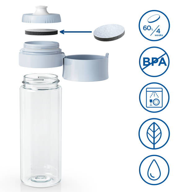 Brita VITAL Drinkfles Lichtblauw 0,6L - met 2 MicroDisc Filters - BPA-vrij