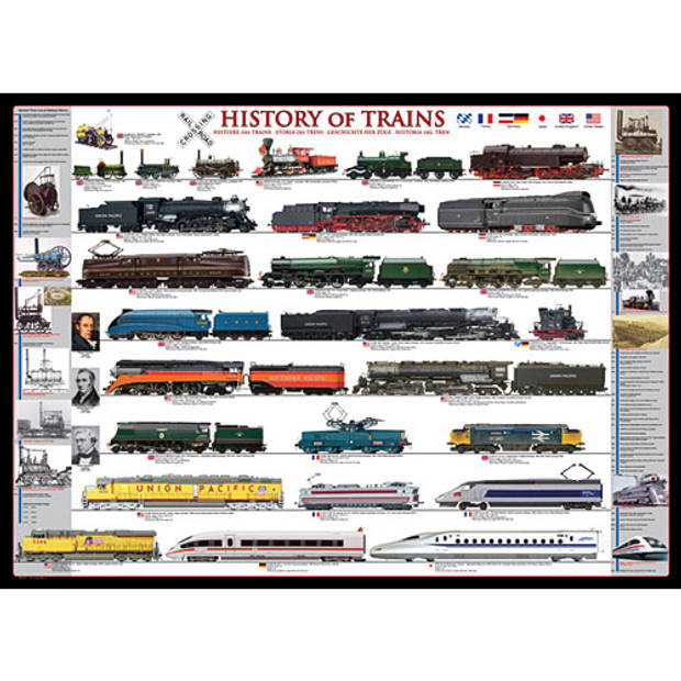 Eurographics puzzel History of Trains - 1000 stukjes