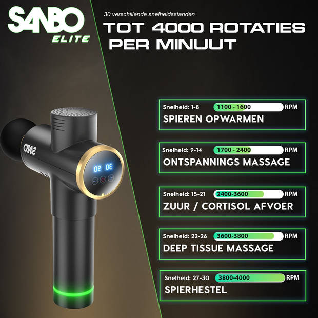 Sanbo Massage Gun Elite - Sport en relax massage - Massage Pistool - Massageapparaat