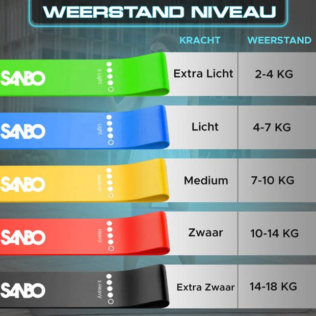 Sanbo Weerstandsbanden set van 5 stuks - Extra sterk tot 18kg - Resistance band set - Fitness Elastiek - Booty Band