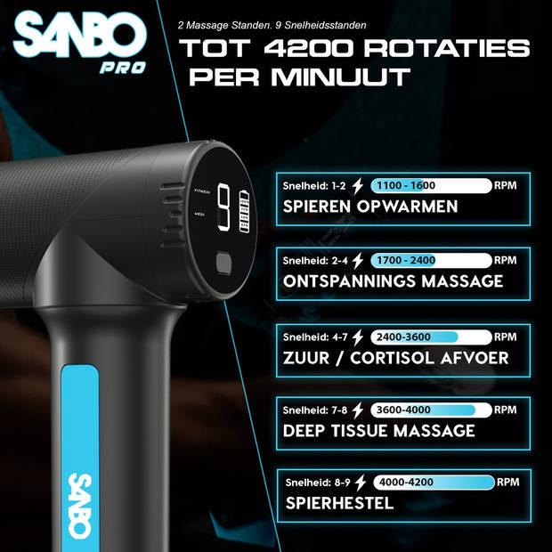 Sanbo Massage Gun Pro - Professioneel en Krachtig - Zwart / Blauw - Inclusief App - Massage pistool - Massage Apparaat