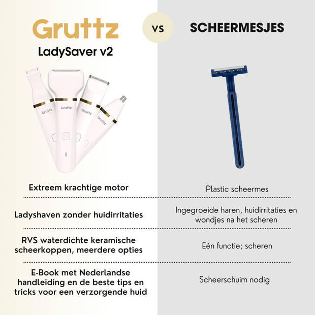 Gruttz - 7 in 1 Ladyshaver PRO voor Vrouwen v2 - Inclusief Reistas - Trimmer Vrouw - Scheerapparaat Vrouwen - Bikini