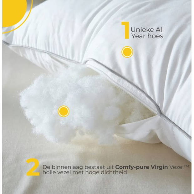 Sleep Comfy - Hoofdkussen - 2 stuks Hotelkwaliteit Hoofdkussens - Geschikt voor rug-, zij-en buikslapers 60x70 cm