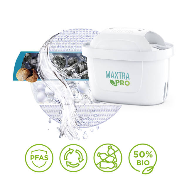 BRITA filterpatronen MAXTRA PRO Waterfilter – 12+1 Extra – Filtert PFAS, Kalk & Chloor